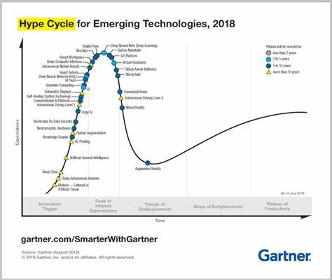 Blockchain past peak in Gartner hype cycle - Ledger Insights