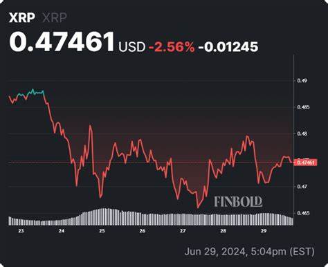 Crypto expert says XRP looks like a ‘time bomb waiting to explode’ - Finbold - Finance in Bold