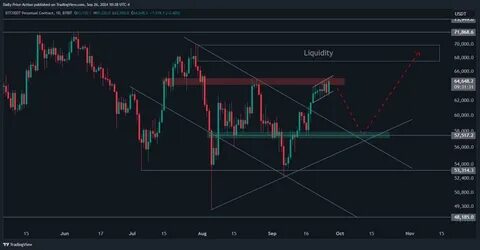 Bitcoin price 2-month highs on ‘soft landing’ may precede sub-$60K dip