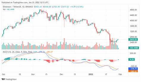Ethereum Price Analysis: Is ETH About to Break Above $2.6K at Last? - CryptoPotato