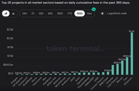 Daily Bitcoin Fees Now Exceed All Other Blockchains, Including Notoriously Expensive Ethereum - DailyCoin