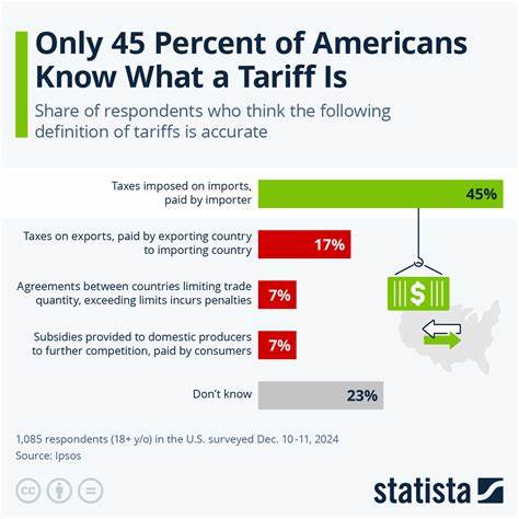 We’re about to find out who’s really paying for tariffs