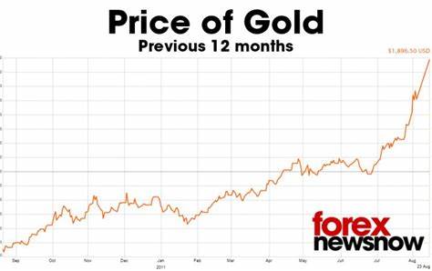 Gold price sets another record surging to $2,568 - is $2,600 happening soon?