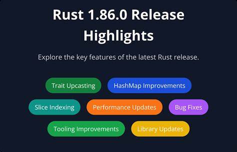 Rust 1.88.0