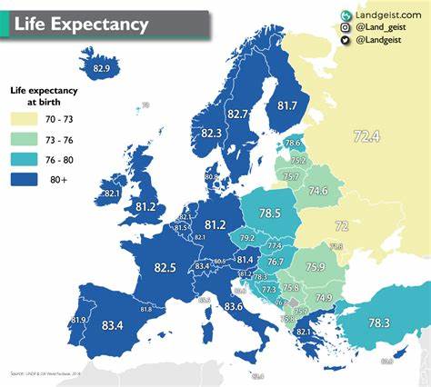 Life Expectancy in Europe Compared to the US