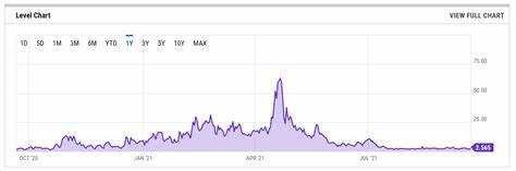 BTC vs ETH Fees Research - Crypto Adventure