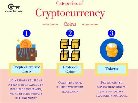 Key Principles for Cryptocurrency Coin Selection - Blockchain.News