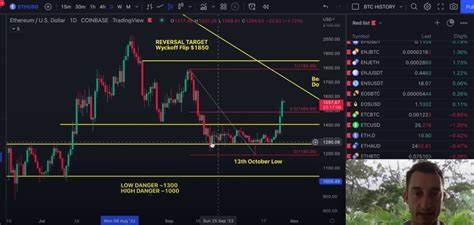 Here's how Bitcoin and Ethereum performed today - NewsBytes