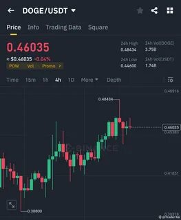 Trader Rai(@Trader_Rai)'s insights - Binance
