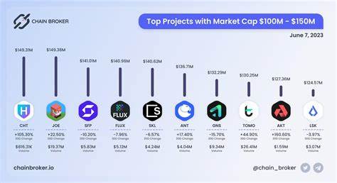 SafePal Price: SFP Live Price Chart, Market Cap & News Today - CoinGecko Buzz