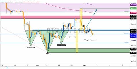 Bitcoin Price Down -10%! Will Bitcoin crash to 20K? - CryptoTicker.io - Bitcoin Price, Ethereum Price & Crypto News