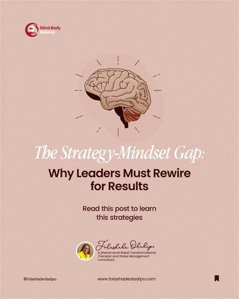 Mindset Gap