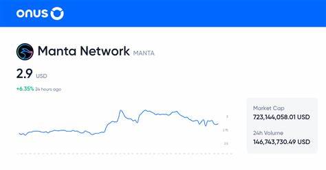 MANTA/USD - Manta Network US Dollar