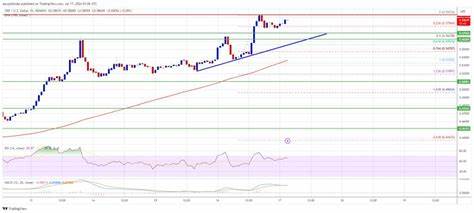 XRP Price Grinds Higher: Is A Break Above $0.60 Imminent? - NewsBTC