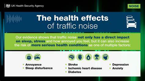 Associations of exposure to transportation noise with sleep and cardio health