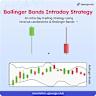  Bitcoin Bollinger Bands reach critical point ahead of &#039;upside breakout&#039; 