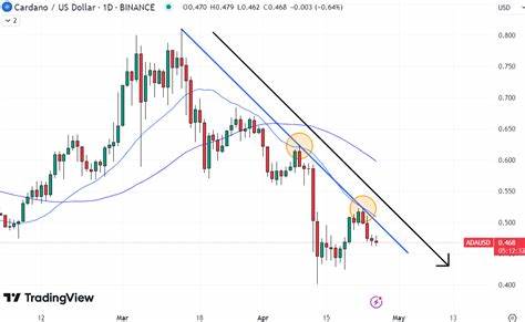 Cardano Investors Swing to This Exciting Virtual Reality ICO, Chasing Potential 2,300% Profits - Cryptonews