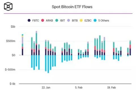 IBIT Vs. FBTC: Which Bitcoin ETF Is The Better Buy? - Forbes