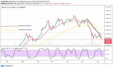 Chainlink Signals Deeper Losses: Can Bulls Stage A Comeback? - NewsBTC