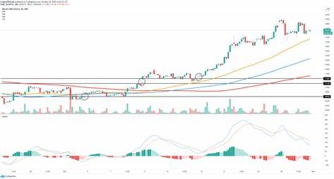 Pantera Founder Reveals His Bullish Prediction for Bitcoin and Cryptocurrencies - CoinMarketCap