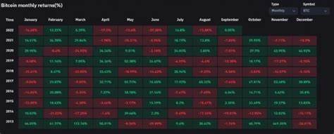 Sept Is Bitcoin’s Worst Month – Time to Brace for Impact? - DailyCoin