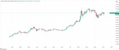 Arthur Hayes: "Trump Deliberately Inducing 'Inflation'... Bullish for Bitcoin" [Cointerview] - Bloomingbit