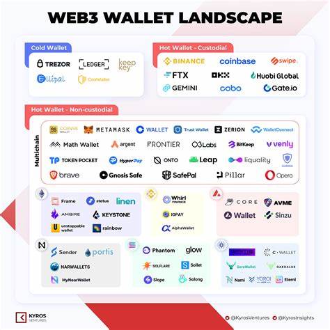 The growth of Web3 depends on crypto wallets—and how we choose to use them - Fortune