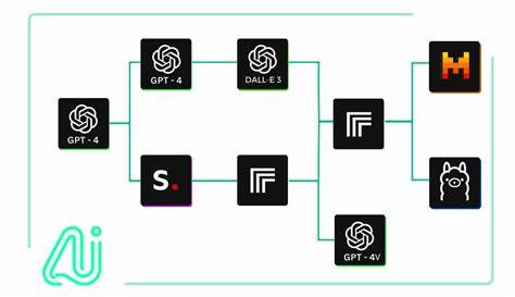 Show HN: Connect multiple AI models through a single API