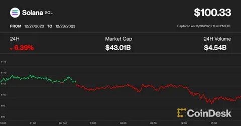 Israel-Iran War Fears Suddenly Spark $500 Billion Bitcoin And Crypto Price Crash—Hitting Ethereum, BNB, XRP, Solana And Dogecoin - Forbes