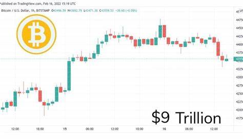 Bitcoin, Ethereum Flat, Dogecoin Falls Ahead Of Fed Chair Jerome Powell's Speech: Price Target For King Crypto Could Be $194K-$352K, Says Top Analyst