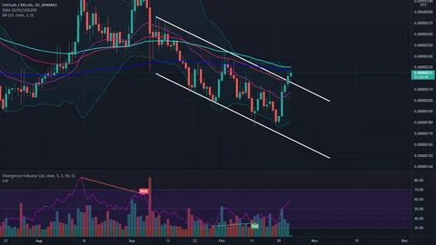 Channel Breakout In CORE DAO Paints A Target At $3 - The Crypto Basic