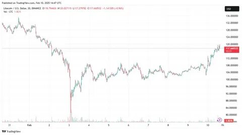 SEC acknowledges XRP ETF filing from Nasdaq, CoinShares