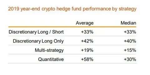 Nearly half of traditional hedge funds have exposure to digital assets - Crypto Reporter