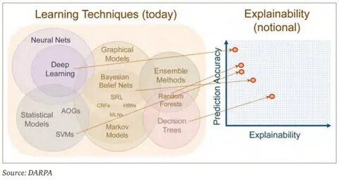 (PDF) Bitcoin Price Forecasting: A Comparative Study of Machine Learning, Statistical and Deep Learning Models - ResearchGate