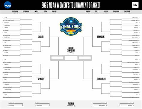 2025 NCAA women's basketball bracket: Schedule, scores for March 