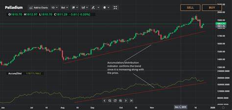 TON Shows Strong Accumulation Signals for Traders - The Currency Analytics