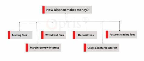 How Binance Makes Money: Inside the Exchange's Business Model - Finty