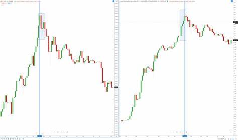 AltcoinGordon's Chart Analysis on Current Cryptocurrency Trends - Blockchain.News