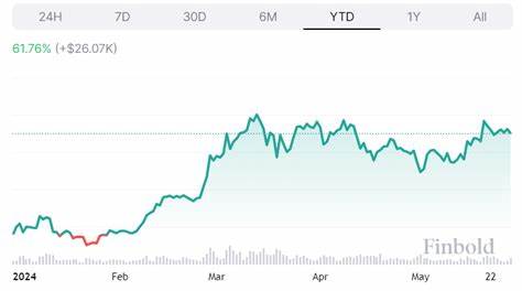 Perplexity AI predicts Bitcoin price for year-end based on analysts’ insights - Finbold - Finance in Bold