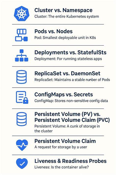 Keep secrets and configmaps syncronized across clusters and namespaces