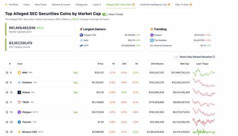 Top Alleged SEC Securities Coins by Market Cap - CoinGecko Buzz