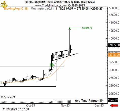 Peter Brandt Predicts Bitcoin to Hit $43,289, Also Identifies Rising Wedge on Ethereum Chart - The Crypto Basic