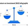 Revenue Isn't Everything in Early-Stage SaaS – What I Learned in the Past 8 Mo