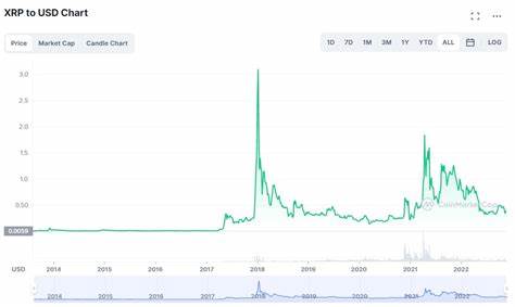 XRP Price Analysis: Ripple Braces for Potential Turning Point in SEC Lawsuit. Key Targets In Focus - Analytics Insight