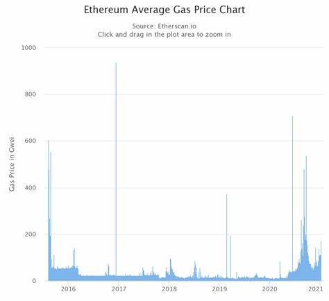 Ethereum Fees Plummet—Etherscan Adds Decimals to Keep Up With Gas Drop - Bitcoin.com News