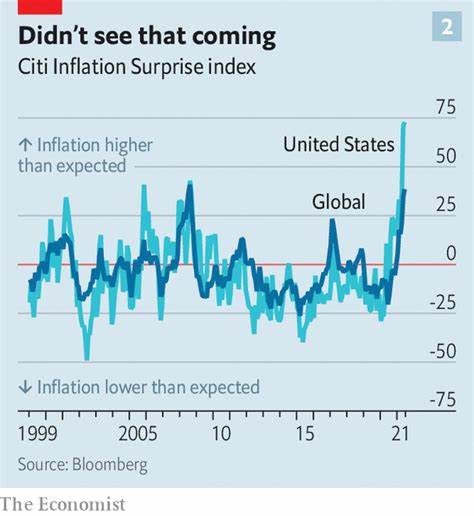 Will surprisingly high global inflation last? - The Economist