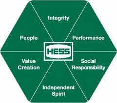 Hess Corporation: Time Value Clock Is Ticking While Management Remains Silent