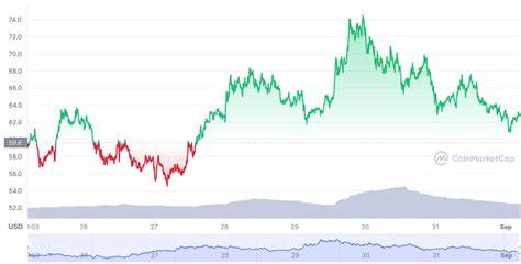 Tokenize Xchange Price: TKX Live Price Chart, Market Cap & News Today - CoinGecko Buzz