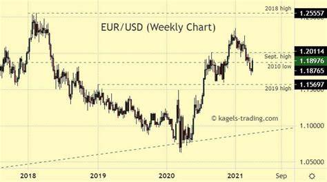 EUR/USD Forecast: Euro could face next resistance at 1.0500 - FXStreet