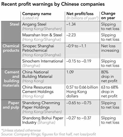 China’s Feihe issues profit warning